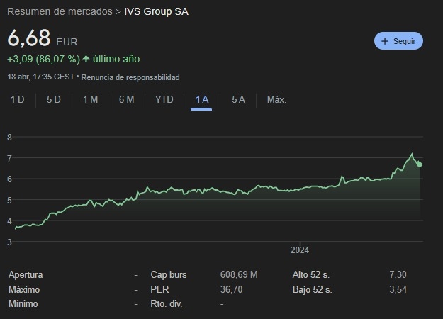 IVS Group consigue duplicar el valor de sus acciones 